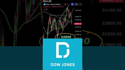 Dow Jones Market Outlook: Below 200-Day Moving Average, What's Next? October 1, 2023 #shorts