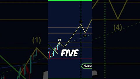 Bitcoin Bullish Reversal Pattern