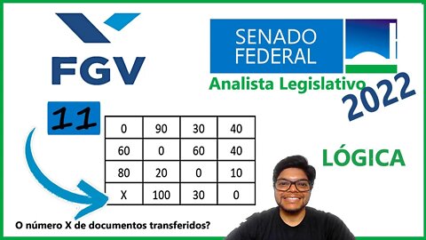 Prova do Senado 2022 Banca FGV | Questão 11| Matriz, equação e raciocínio lógico da FGV,