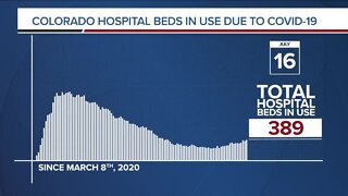 GRAPH: COVID-19 hospital beds in use as of July 16, 2020