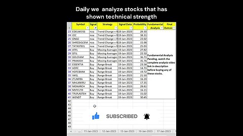 Short Term Investors stocks for investment on 20-01-2023 #shorts #money #profit #stockmarket