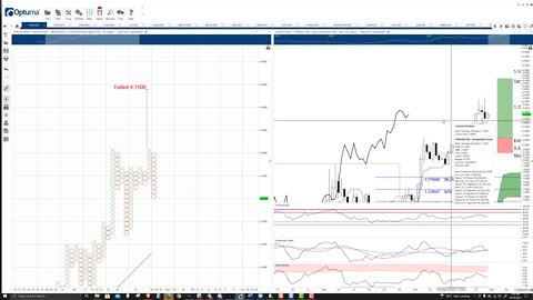 Fantom (FTM) Cryptocurrency Price Prediction, Forecast, and Technical Analysis - Oct 29th, 2021