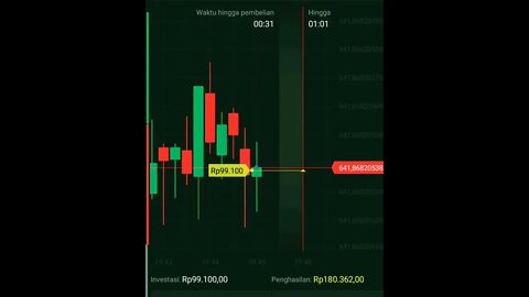 Binomo Kacau #trading #binaryoptions #short #shorts #shortvideo #forex