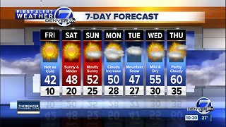 A nice weekend on the way for Colorado!