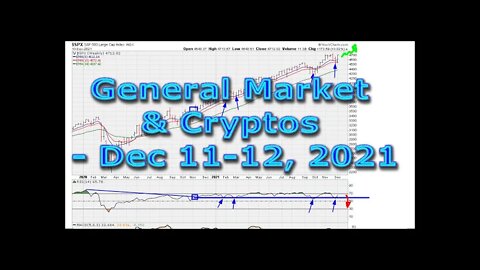 [ FULL SAMPLE ] Weekend General Market & Cryptos Chart Analysis - Dec 11-12, 2021
