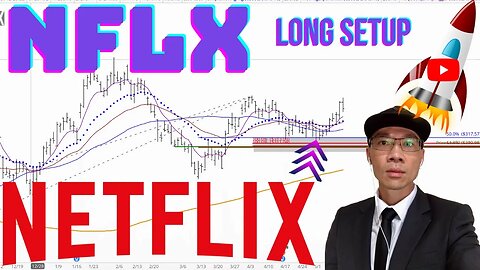 NETFLIX Technical Analysis - Is $318 a Buy or Sell Signal? $NFLX Price Predictions