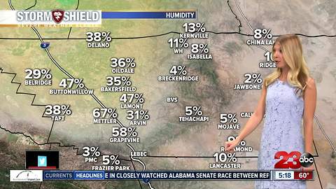 Smog and smoke stay in Kern County