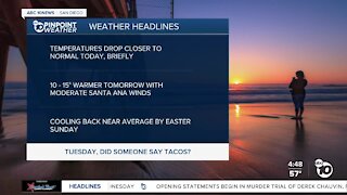 ABC 10News Pinpoint Weather with Meteorologist Megan Parry