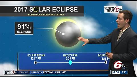 Solar eclipse forecast in Indy