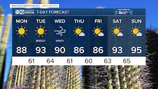 Breezy, temperatures into the 90s this week
