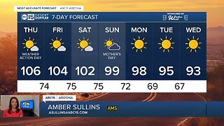 Sunshine and heat remain in the forecast