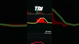 Ultimate SuperTrend Trading Indicator Buy Sell on TradingView.