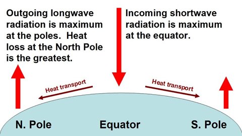 CO2 Is Also A Cooling Gas