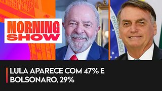 Datafolha: Lula abre 18 pontos para Bolsonaro