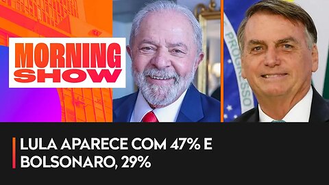 Datafolha: Lula abre 18 pontos para Bolsonaro