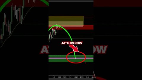 How to TRADE like a Professional Trader..💰