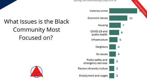 What Issues are Most Important to the Black Community According to Pew Research?