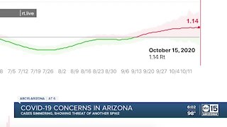 What are the current concerns with COVID-19 in Arizona?