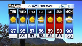 FORECAST: BIG cool-down on the way!