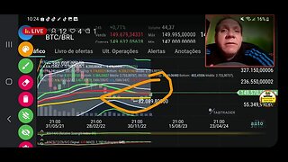 Ao vivo: Analise gráfica : Bitcoin bate 150 mil reais. E agora ?