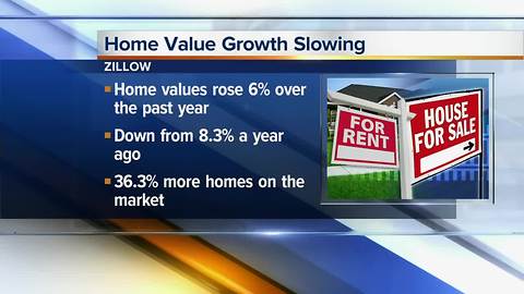 Housing costs beginning to cool in America's Finest City