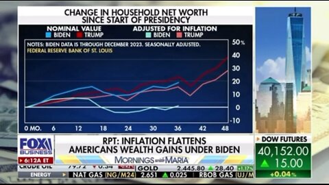 Former Home Depot CEO warns that the next president will be blamed for Biden collapsing the economy