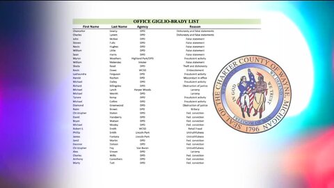 Wayne County Prosecutor releases list of untruthful cops who will not be able to testify in court cases