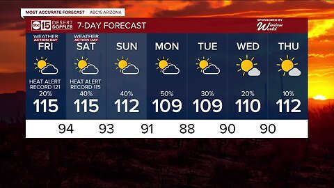 Monsoon storms could bring relief from this historic heat wave soon!