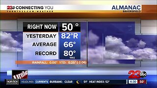 Record-breaking heat for February