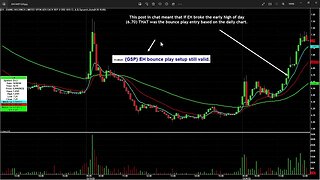 Day Trade Entries in $ICCM and $EH Explained
