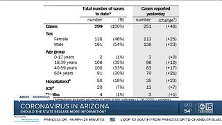Where are the coronavirus patients in Arizona?