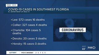 A look at the number of COVID-19 cases statewide and locally