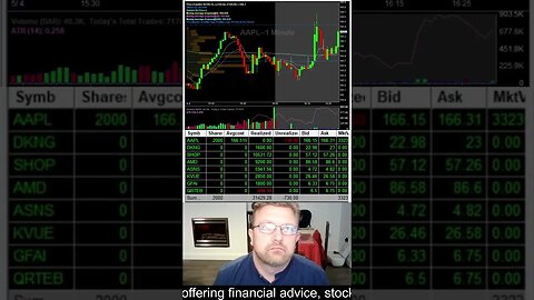 Trader makes $4k $AAPL On Positive Earnings Live. #shorts