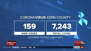 Latest COVID-19 numbers from Kern County Health Department