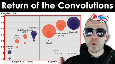 [ML News] ConvNeXt: Convolutions return | China regulates algorithms | Saliency cropping examined