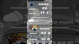 NFL 60 Second Predictions - Cowboys v Jaguars Week 15