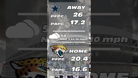 NFL 60 Second Predictions - Cowboys v Jaguars Week 15