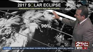 Partly cloudy for today's eclipse