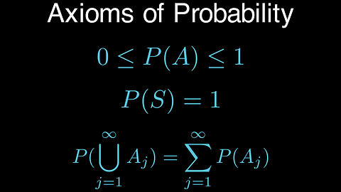 A Brief Introduction to the Axioms of Probability #probability #probabilitytheory