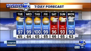 Triple-digit heat for Denver this week with more storms