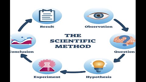 What Grounds the Scientific Method?- (Dale vs. Atheist Darren Lute)