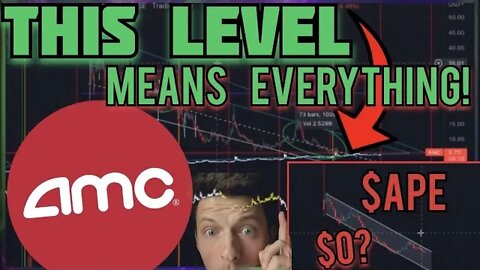 AMC STOCK - MARKET DD & BANK CRUMBLE UPDATE | PREDICTION