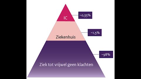 Corona dood? Dat kan door een arts niet zomaar worden vastgesteld