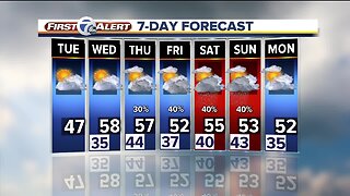 Rain in the forecast for metro Detroit later this week