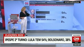 Se LULA não vencer no primeiro turno, como será o segundo turno? Veja última pesquisa @SHORTS CNN