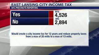 East Lansing voters approve income tax proposal