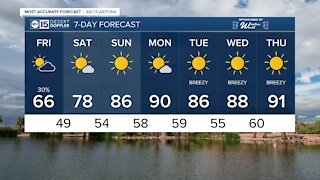 The 90s are in sight after cooler Friday, rain chances