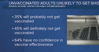 New poll shows unvaccinated unlikely to get COVID shot