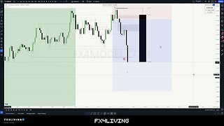 EUR/USD Short - Using H4 Data - Entry 1 Min - ICT Trader