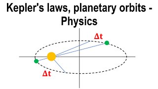 Kepler's laws of motion, planetary orbits - Physics